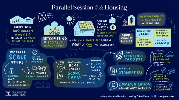 Housing Parallel Graphic illustration. Key themes: Retrofit scale. Home energy score card. Efficiency targets, Apply standards, Communication around what works