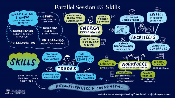 Skills Parallel Graphic Illustration. Key themes: What I wish I knew, Energy Efficiency, Trades, Architects, Workforce. 