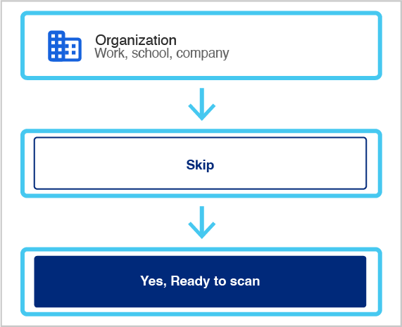 In the Okta Verify app on your phone select ‘Organization’, then ‘Skip’, then ‘Yes, I’m ready to scan’