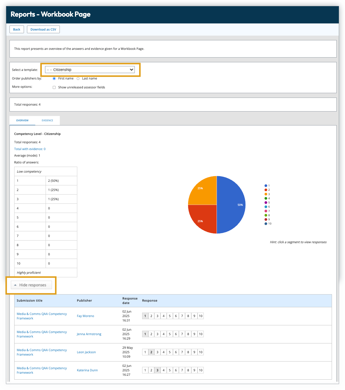 Screenshot of Pebblepad Atlas a "Reports - Workbook Page" interface showing a Citizenship competency level pie chart and a table of submission responses.
