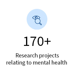 170+ Research projects relating to mental health 