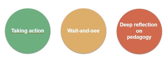 Figure 3: Three common categories of action (Wise and Jung, 2019) Figure 3: Three common categories of action (Wise and Jung, 2019)