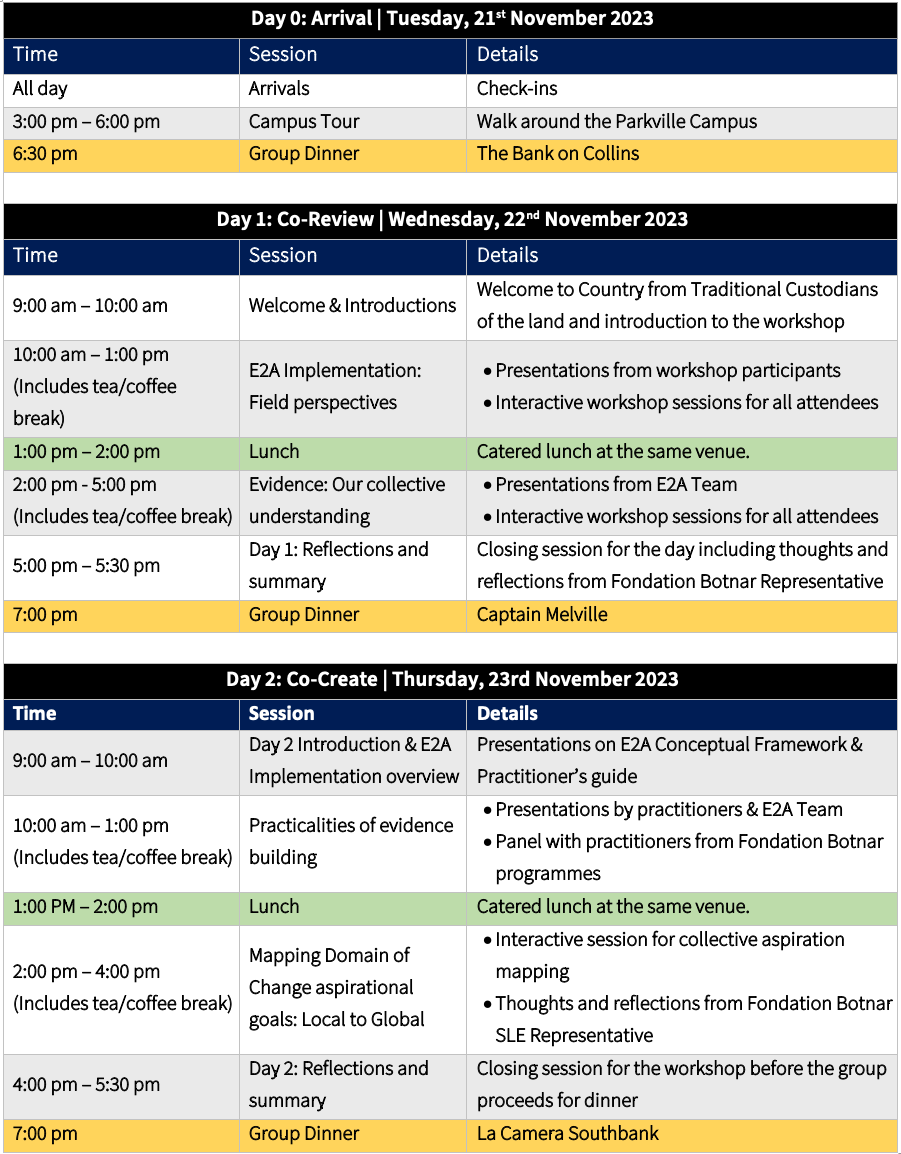 Agenda for the workshop