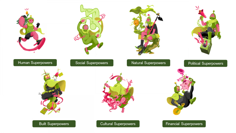 Image of the Climate Superpowers Seven Capitals