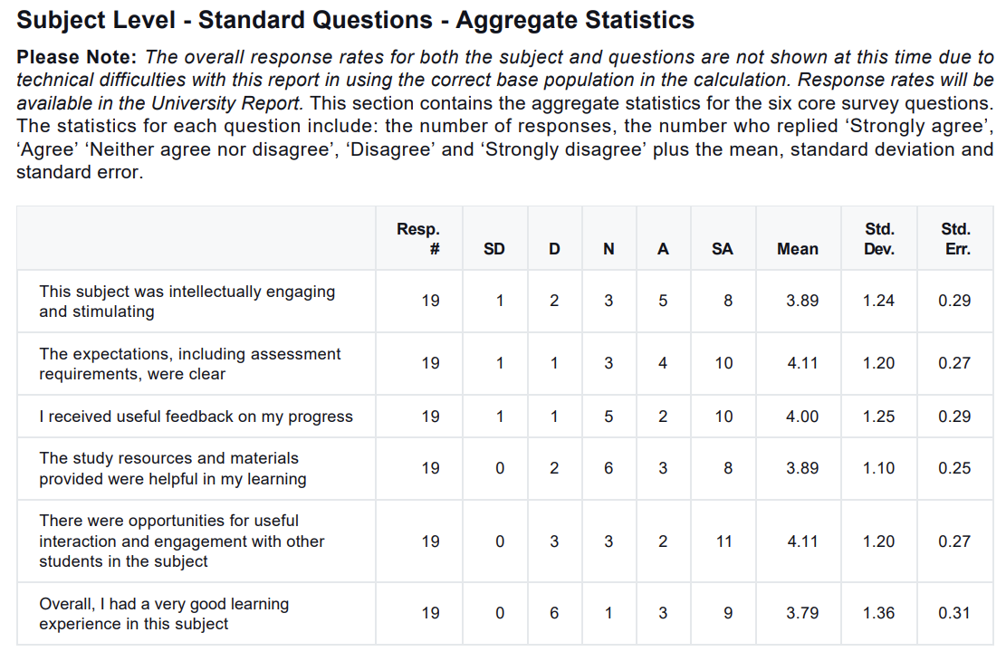 ESS aggregate statistics table showing statistics for the six ESS survey questions, including response counts, rating distributions, mean, standard deviation, and standard error