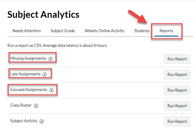Screen shot of Canvas Subject Analytics page showing Reports tab with options to run CSV reports: Missing, Late, Excused Assignments, Class Roster, Subject Activity.