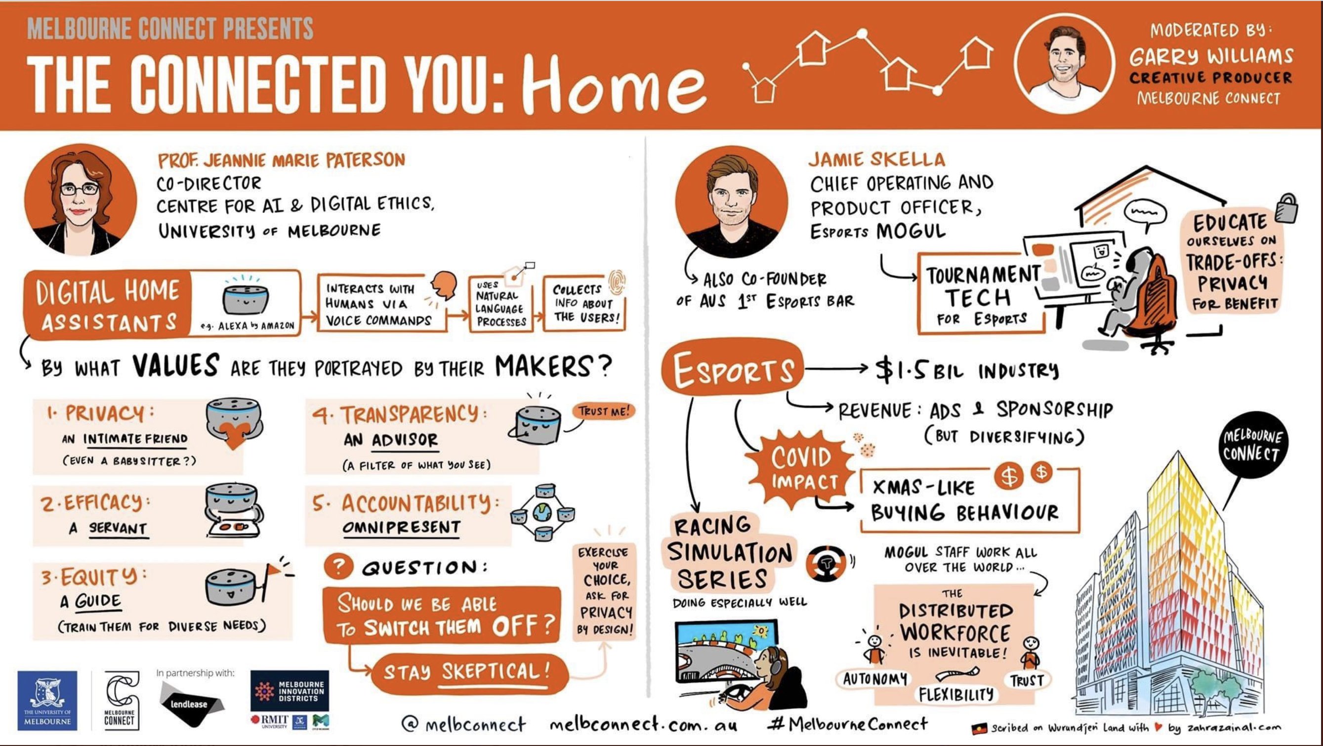 The Connected You: Home 