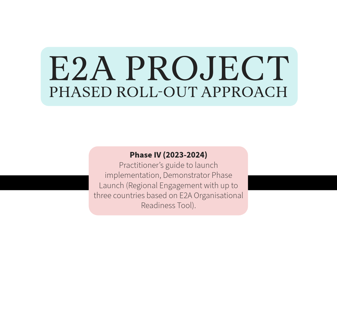 Phase IV (2023-2024): Practitioner’s guide to launch implementation, Demonstrator Phase Launch (Regional Engagement with up to three countries based on E2A Organisational Readiness Tool).