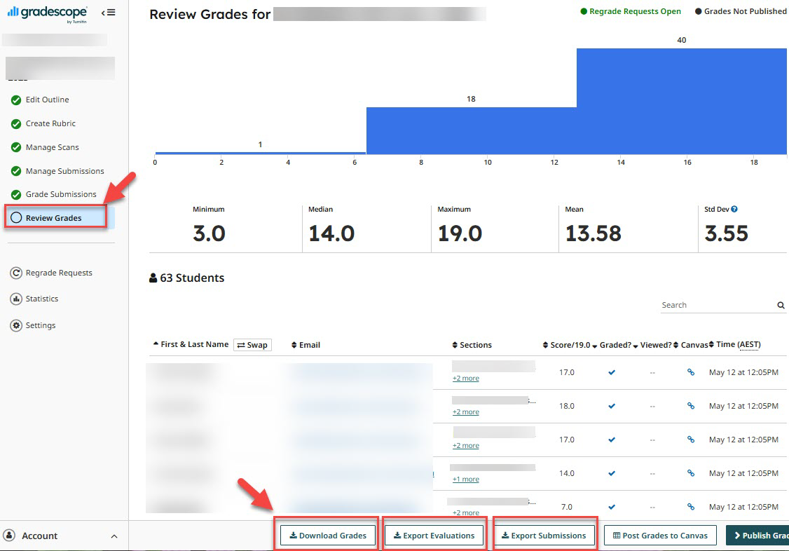 Screenshot of Gradescope "Review Grades" tab showing a score distribution chart, statistics (min, median, max, mean, std dev), and a student grade list table.