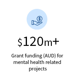 Grant funding for mental health