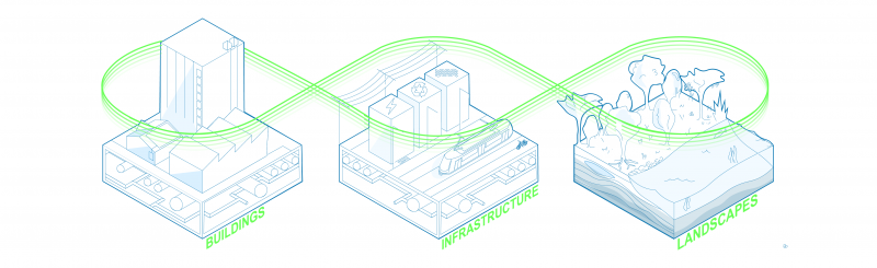 Diagram showing interaction of buildings, infrastructure and landscapes.