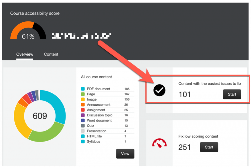 The Accessibility Report dashboard in an LMS subject The dashboard for Ally, showing the accessibility score, a breakdown of course content types, and options to fix low-scoring content or easy-to-fix issues.