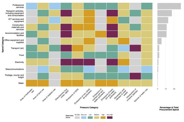 Biodiversity Pressure Heatmap