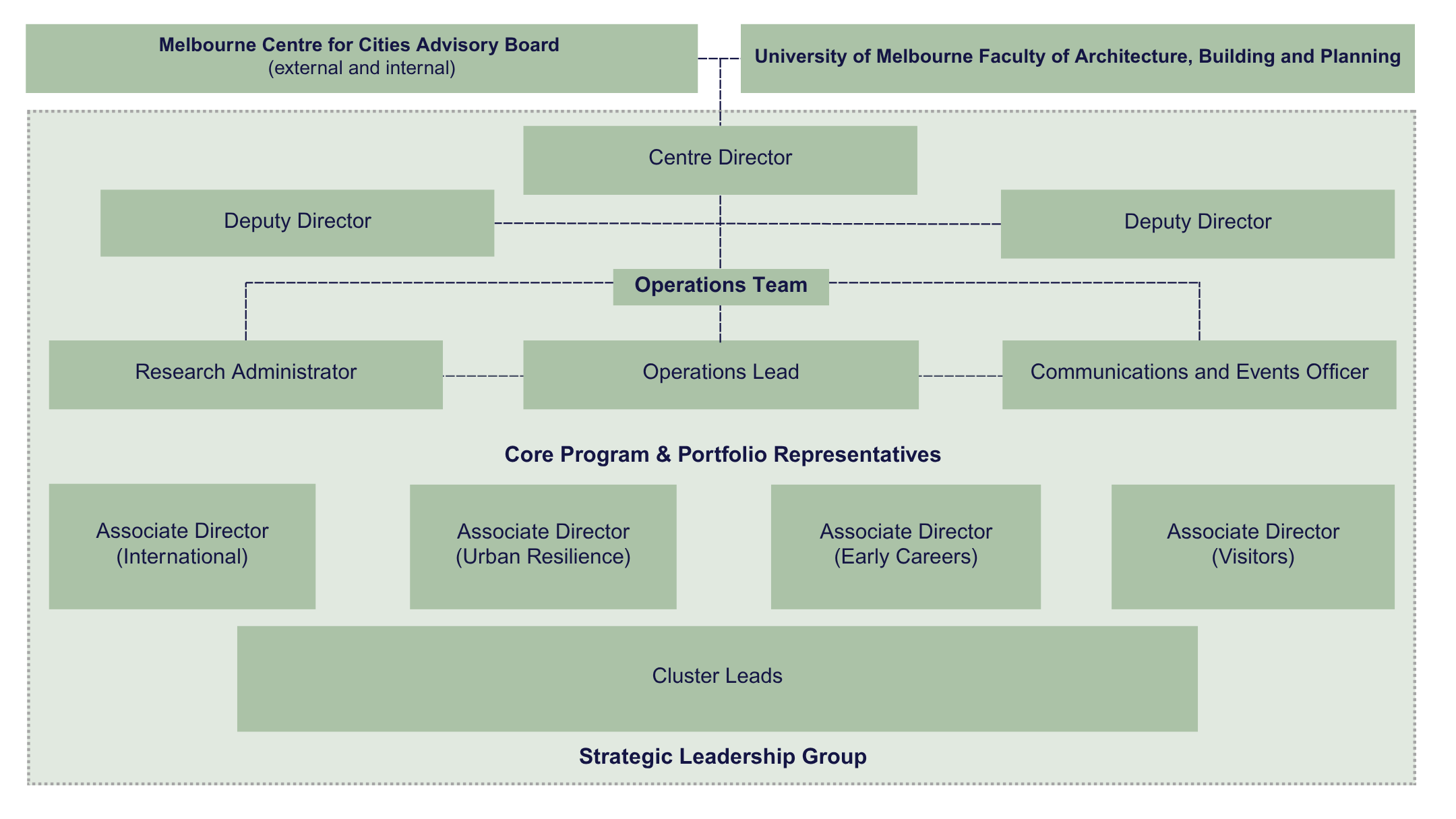 MC4C Org Chart (August 2026)