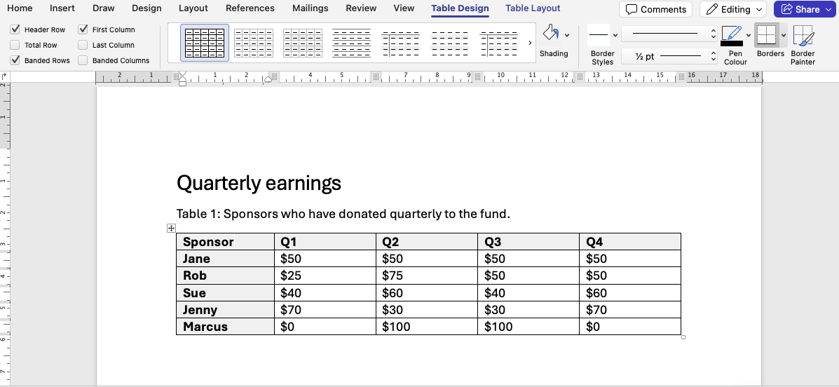 A Word document with proper headings and a caption A screenshot of an open word document in Microsoft Word online, with a table containing data taht shows sponsors who have donated quartlerly to a fund. There is a heading above the table that reads ‘Quarterly earnings’