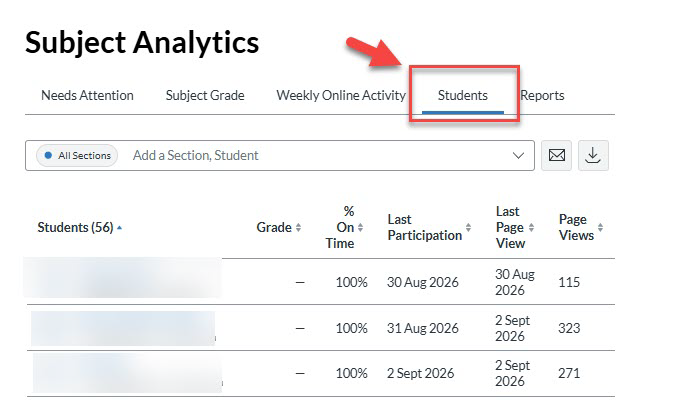 Canvas Subject Analytics dashboard with Students tab, highlighted, showing a student data table.