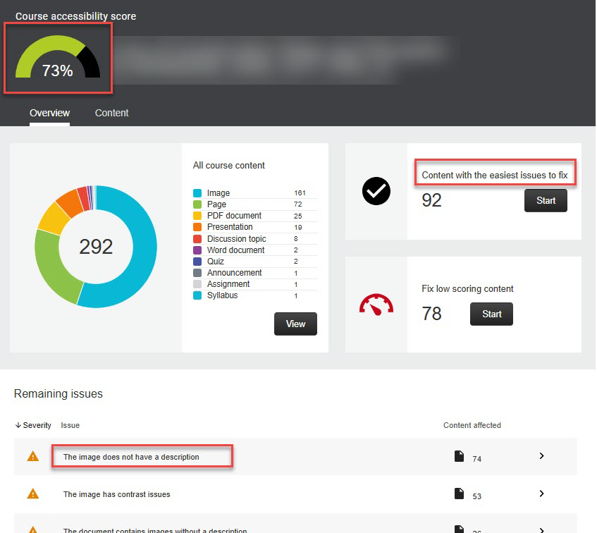 Screenshot of ALLY Dashboard showing a 73% course accessibility score, content breakdown chart, and a list of remaining accessibility issues to fix.
