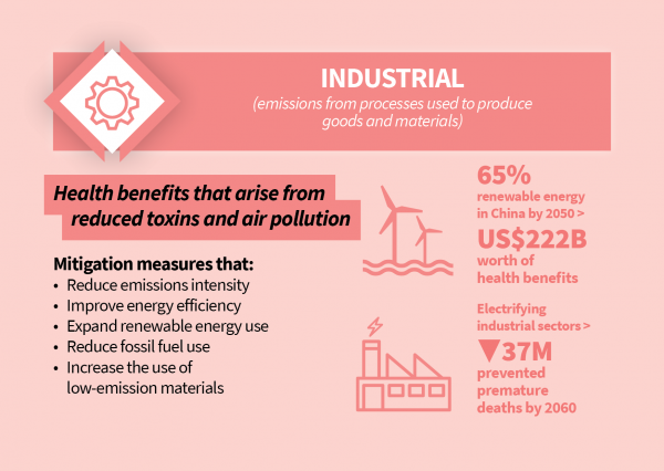 Health benefits of industrial sector climate change mitigation measures