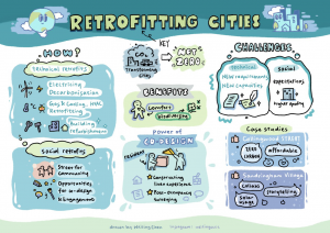 Retrofitting Cities Roundtable - Difficult Urban Questions Symposium