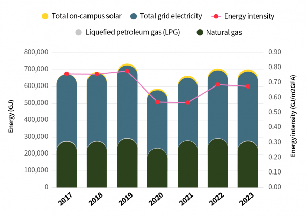 Graph of energy consumption