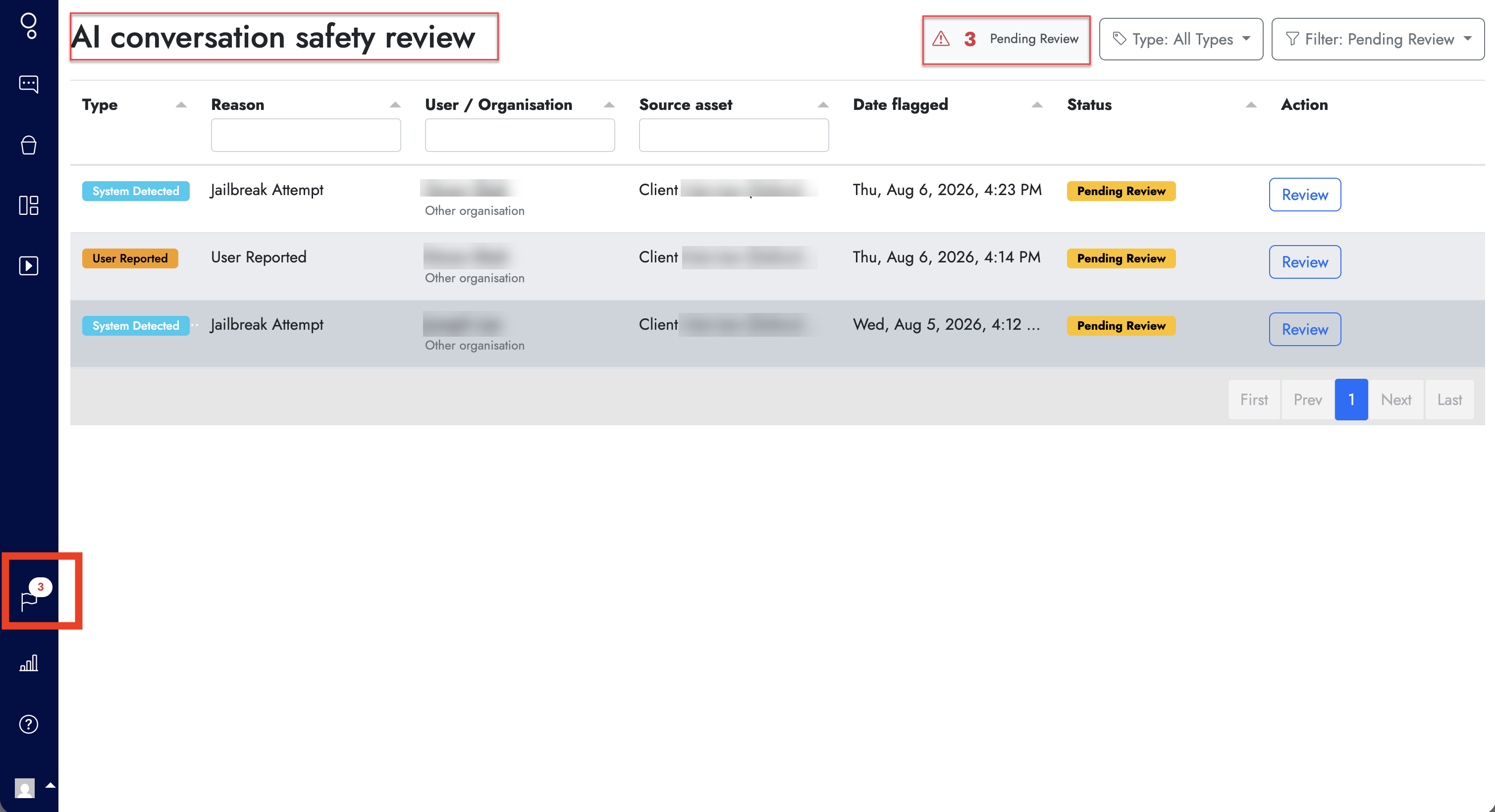 Screenshot of Cogniti interface with "AI conversation safety review" dashboard displayed flagged items with columns for type, reason, user, source asset, date, status, and review action buttons.