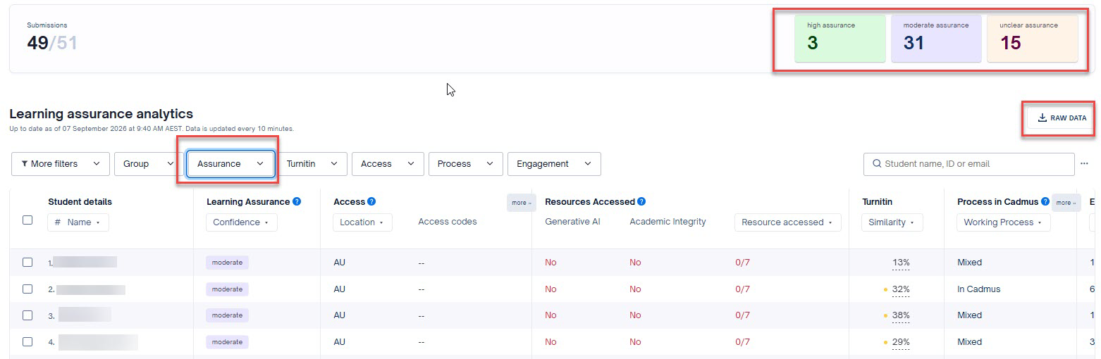 Screenshot of Cadmus learning assurance analytics dashboard showing student confidence levels, access details, resources accessed, and progress status in a data table.
