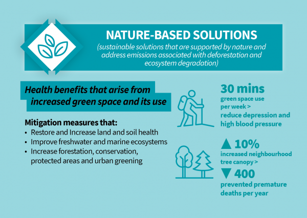 Health benefits of nature-based climate change mitigation measures