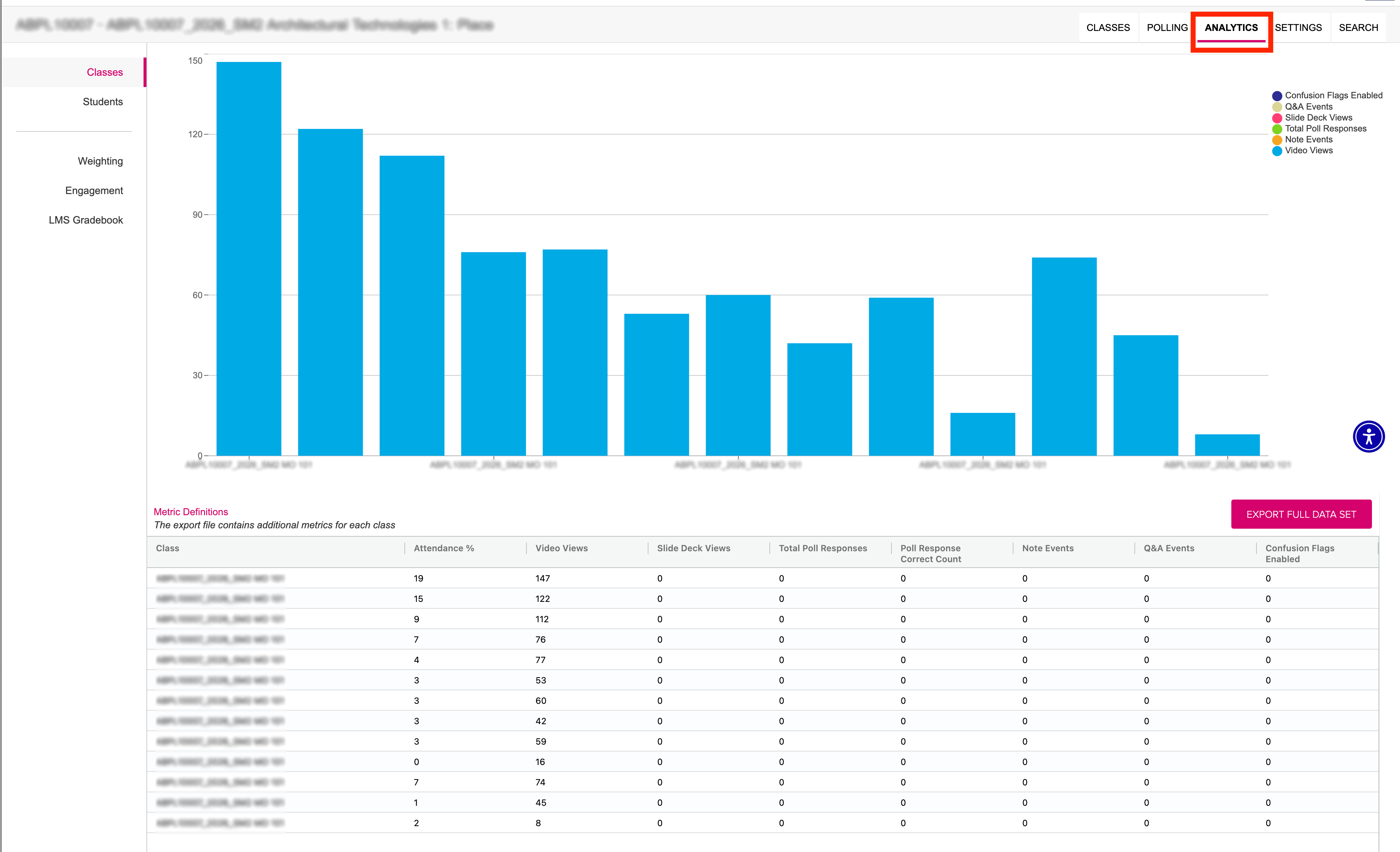 Screenshot of Lecture Capture analytics tab with a bar chart and data table of the 'classes' viewing stats