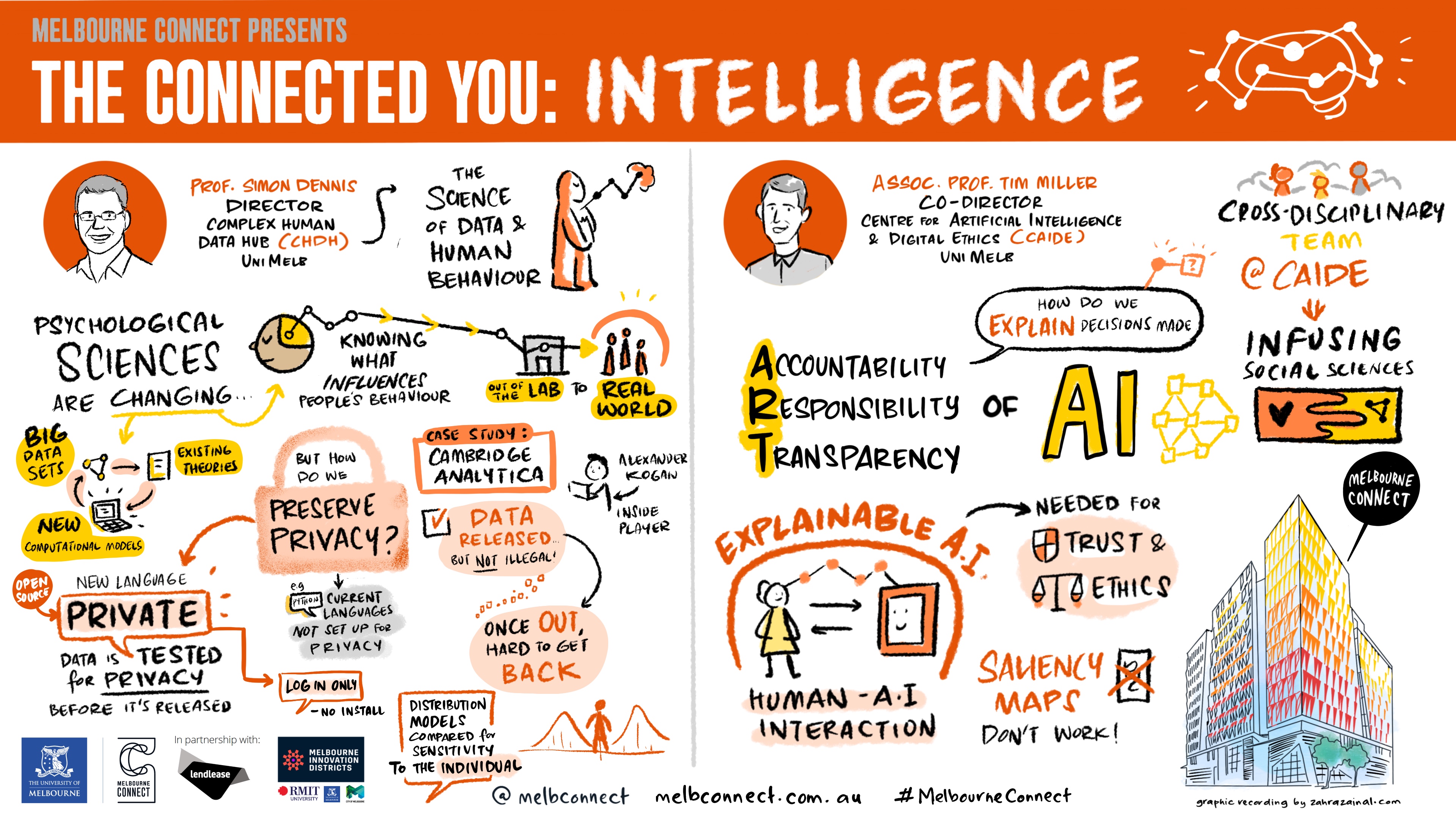 Graphic Recording 