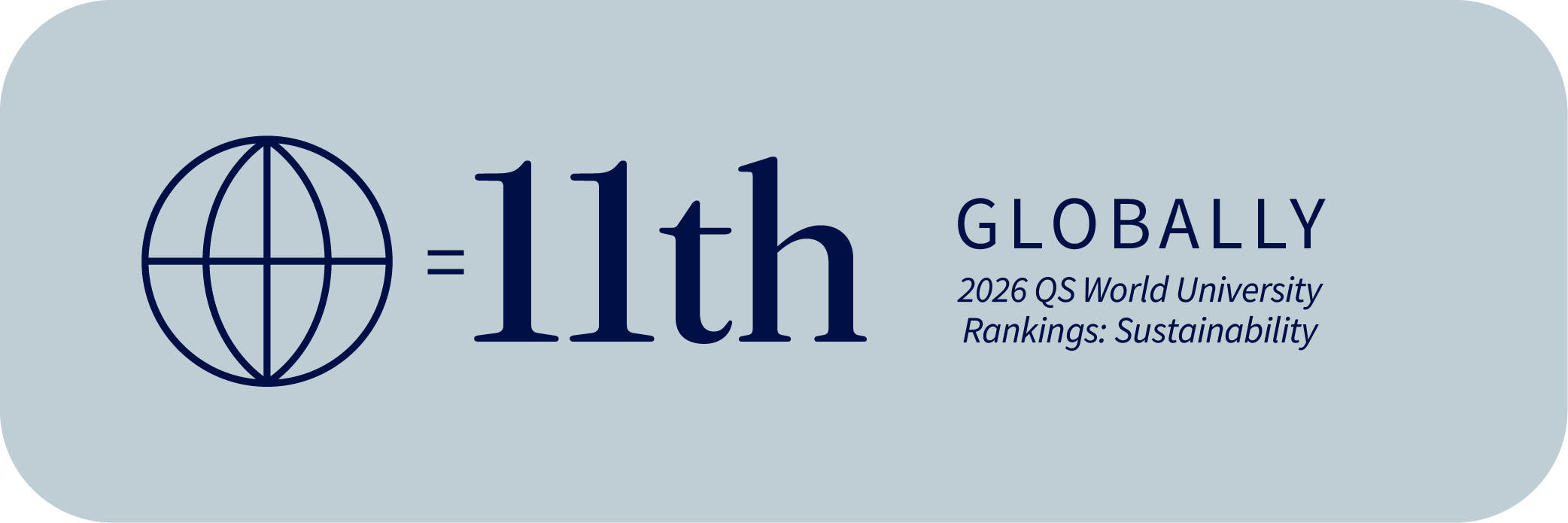 Infographic showing University of Melbourne ranked equal 11th globally in the 2026 QS World University Rankings: Sustainability