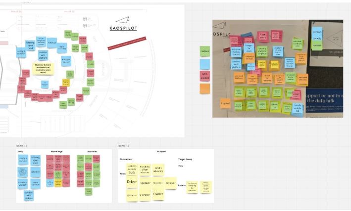 Post-It notes