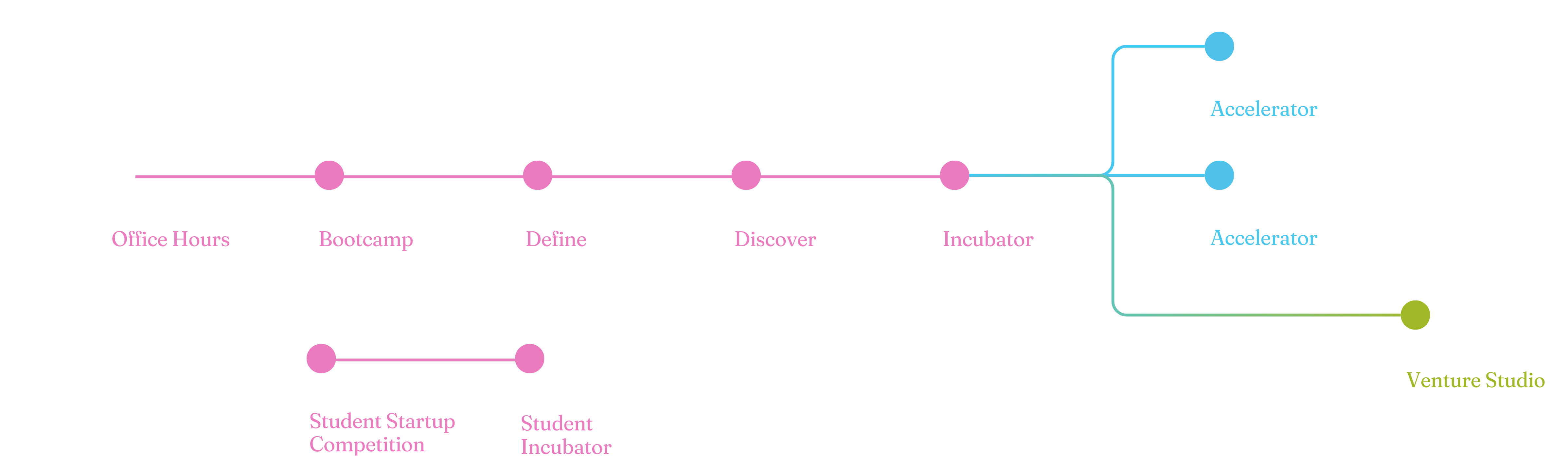 MEC Programs