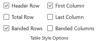 Table style options Table style options include options to add row headers, column headers and highlight other rows and columns in the table.
