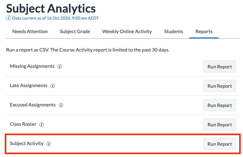Screenshot of Canvas Subject Analytics Reports tab showing report options with "Subject Activity” report highlighted in red