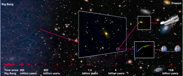 Graphic illustration of first primordial galaxy discovered.